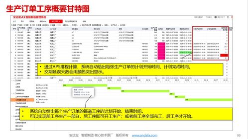 安达发橡胶厂排单优化 自动排单软件如何实现效率与利润翻倍