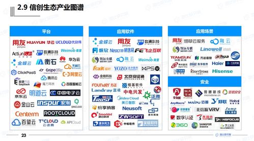2021年中国信创生态报告发布 解码信创产业关键赛道与发展路径